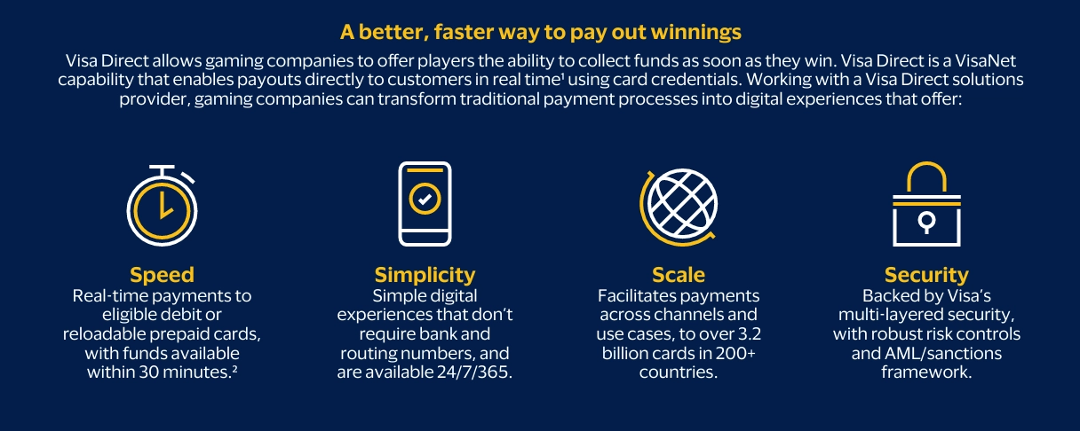 visa gaming